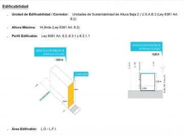 Terreno · 212m² · Increible Lote/hostel Habilitado