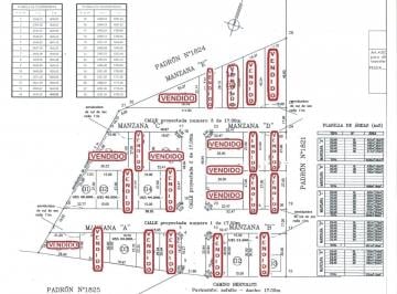 Terreno · 405m² · Venta de Terrenos en Nuevo Fraccionamiento Pando