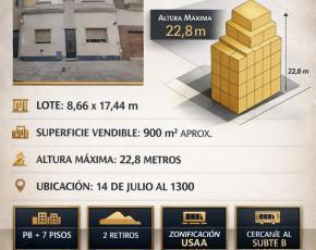 Terreno · 75m² · Terreno en Villa Ortuzar
