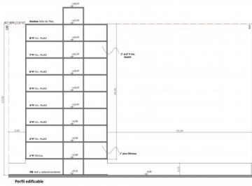 Terreno · 372m² · Venta Lote Zonificación Ac Area Centro