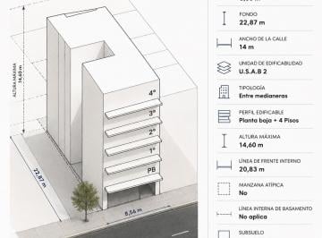 Terreno · 197m² · Venta Lote San Cristóbal Oportunidad–permuta
