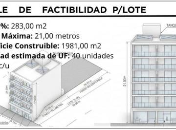 Terreno · 179m² · Venta Oportunidad Desarrollo. B° Alta Cordoba