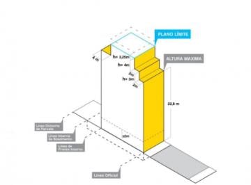 Terreno · 127m² · Terreno en Venta Apto Emprendimiento - Edificio en Chacarita Charlone 1100