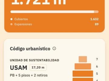 Terreno · 383m² · Venta Lote Excelentes Medidas en Monte Castro