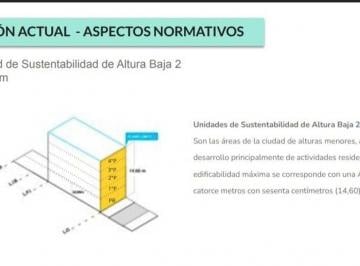 Terreno · 172m² · Venta Lote 635 m² Vendibles Nueva Pompeya