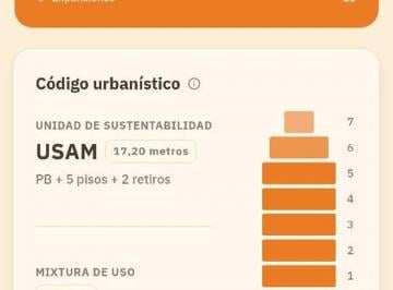 Terreno · 137m² · Venta Lote Velez Sarsfield