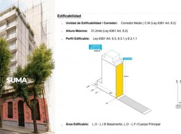 Terreno · 224m² · Lote en Barracas 224 m² Fot 3 Altura 31 m