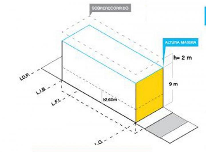 Terreno · 363m²