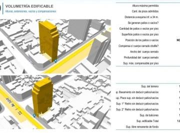 Terreno · 197m² · Lote en Venta San Cristóbal Apto Desarrollo