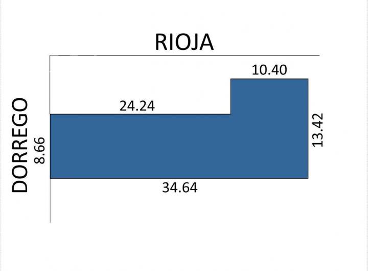 Terrenos en venta — RealXpertAI