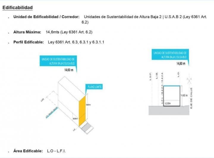Terreno · 212m²