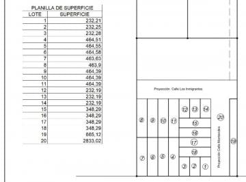 Terreno · 232m² · Lote en Ángel Gallardo - San Miguel 2
