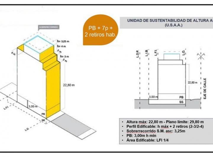 Terreno · 124m²
