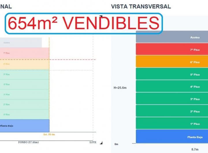 Terreno · 153m²
