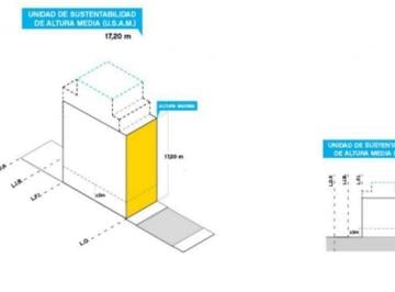 Terreno · 325m² · Terreno a La Venta en Pompeya - Inmejorable Ubicación