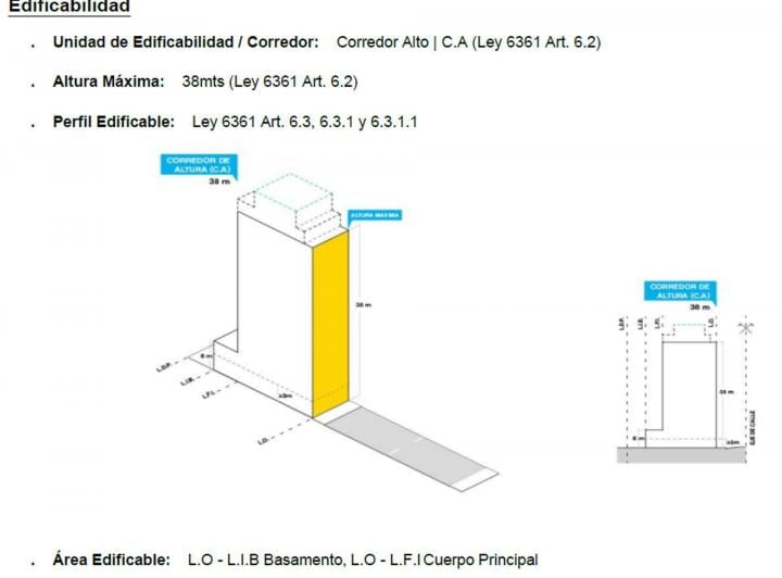 Terreno · 105m²