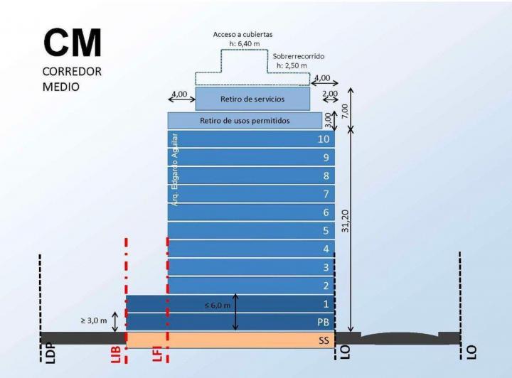 Terreno · 488m²