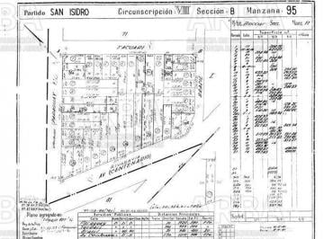 Terreno · 798m² · Terreno en Venta en Beccar Apto Multifamiliar y Comercial