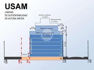 Terreno · 253m² · Venta Terreno Apto 1160 m² en Flores, Capital Federal