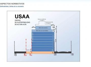 Terreno , Villa Luro · Venta Terreno U. S. a. A. Lorenzo Ramon Falcon 5000 Villa Luro