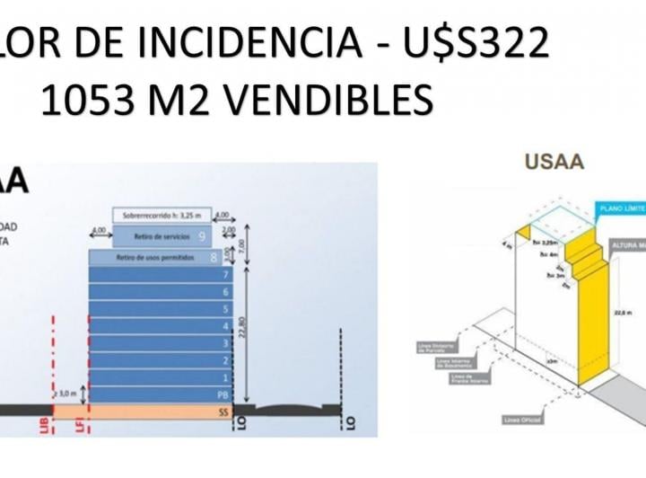 Terreno · 147m²