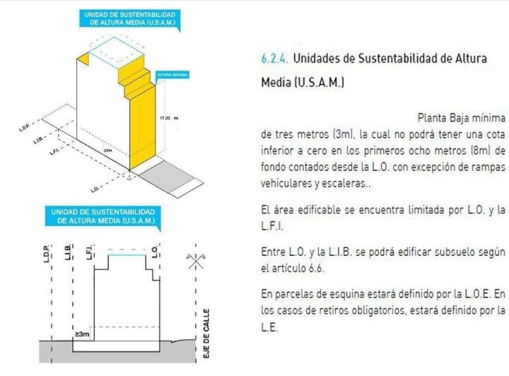 Terreno · 214m²