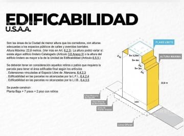 Terreno · 121m² · Excelente Terreno en Saavedra - Altura Pb + 7 Pisos + 2 Retiros - Gran Potencial.