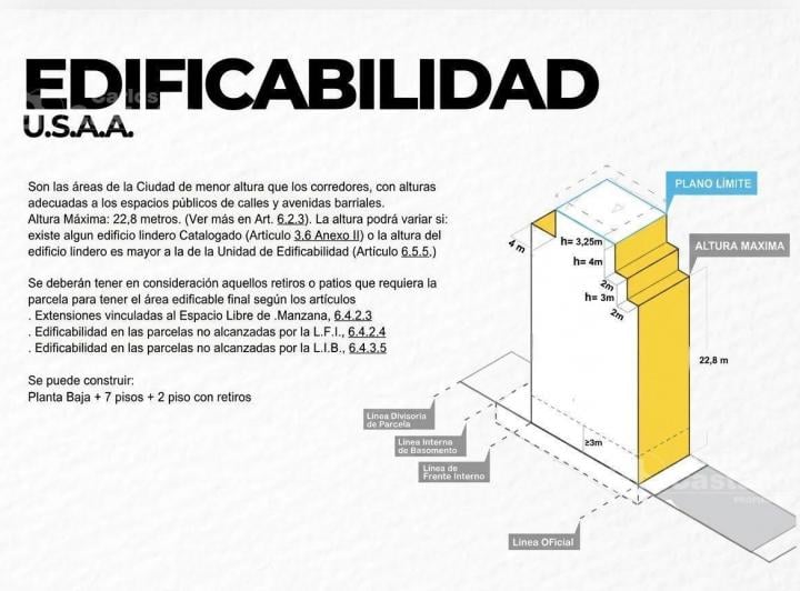 Terreno · 121m²