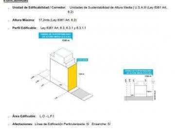 Terreno · 250m² · Lote en Venta 8,66 X 36 en Caba