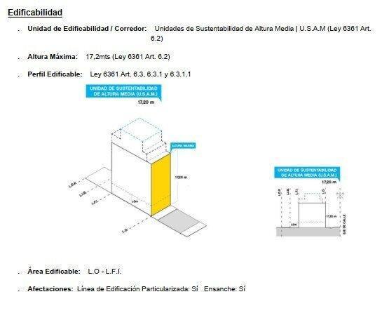 Terreno · 250m²