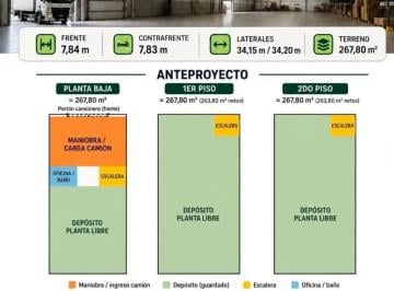 Terreno · 270m² · Lote Propio de 7.79x34.65 m en Av Lope de Vega Al 1300 - a Constr 1.200 m²