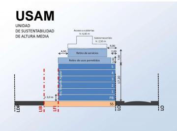 Terreno · 299m² · Lote en Venta en Almagro Excelente Ubicacion