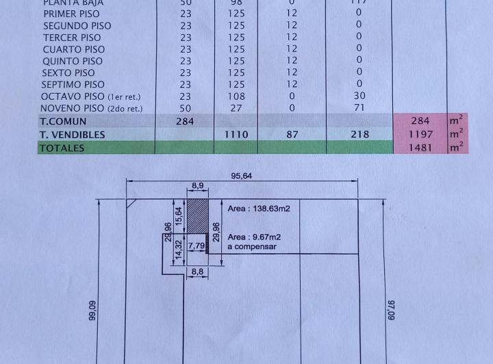 Terreno · 260m²