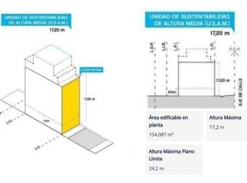 Terreno · 270m² · 4 Ambientes · 2 Cocheras · Venta Lote en Devoto - 1500 m Construibles Pb 5 Pisos 2 Retiros