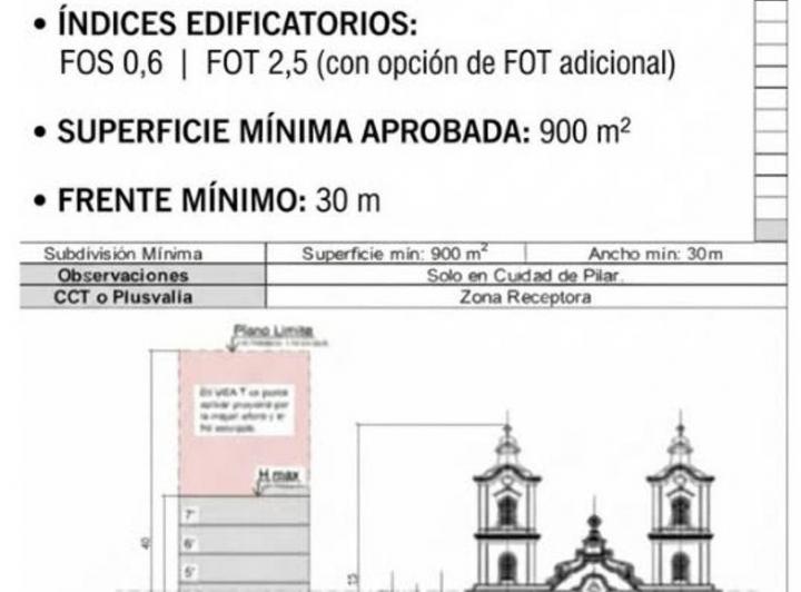 Terreno · 450m²