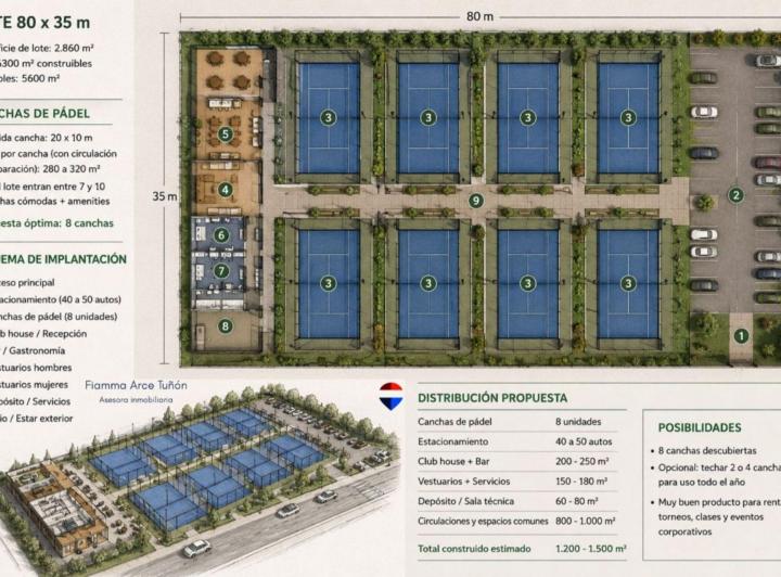 Terreno · 2860m²