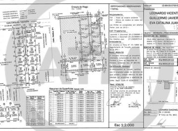 Terreno · 2100m² · Loteo Exclusivo en Colonia Las Rosas – Tunuyán