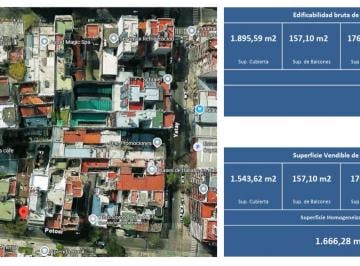 Terreno , Almagro · Lote en Venta en Almagro Excelente Ubicacion