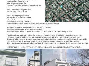 Terreno · 175m² · Terreno en Belgrano