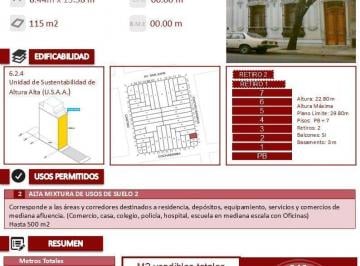 Terreno · 105m² · Terreno en Boedo