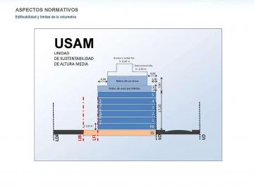 Terreno · 766m² · Venta de 2 Lotes Contiguos (Usam) - Velez Sarsfield