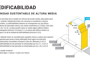 Terreno · 32m² · Venta Lote Paternal - Oportunidad