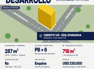 Terreno · 287m² · Lote Esquina Oportunidad Venta San Martín Centro
