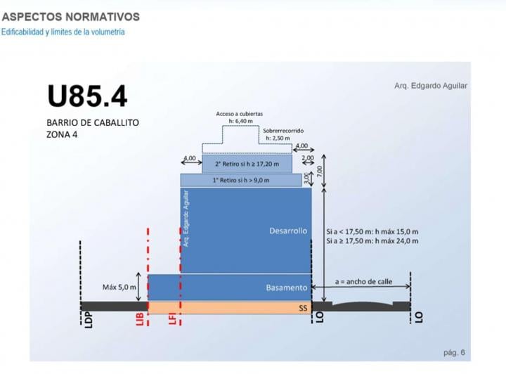 Terreno · 128m²