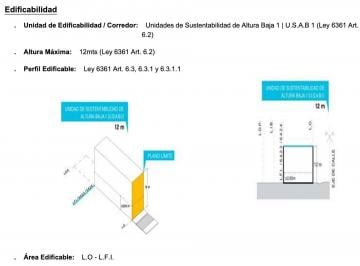 Terreno · 225m² · Venta Lote Villa Luro (215 m² 12 m · U. S. a. B. 1)
