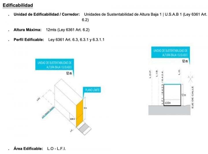 Terreno · 225m²