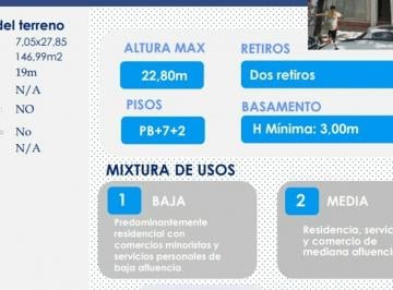 Terreno · 146m² · Lote Muñecas 1172 Villa Crespo. 146 m².