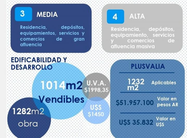 Terreno · 146m²