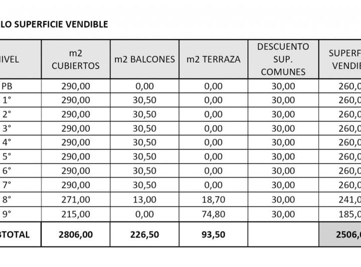 Terreno · 572m²
