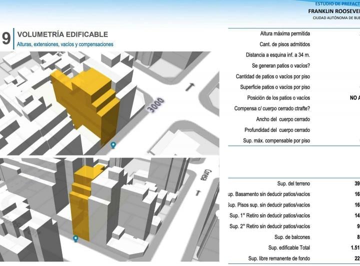 Terreno · 392m²